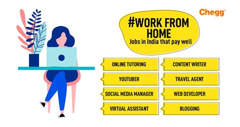 work from home jobs laguna